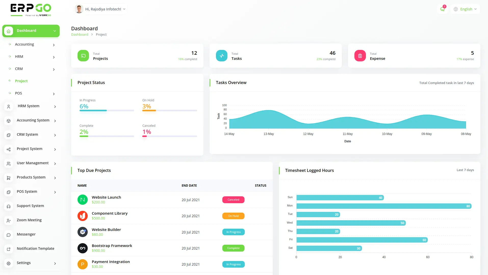 tech & marketing với Hệ thống Erp system